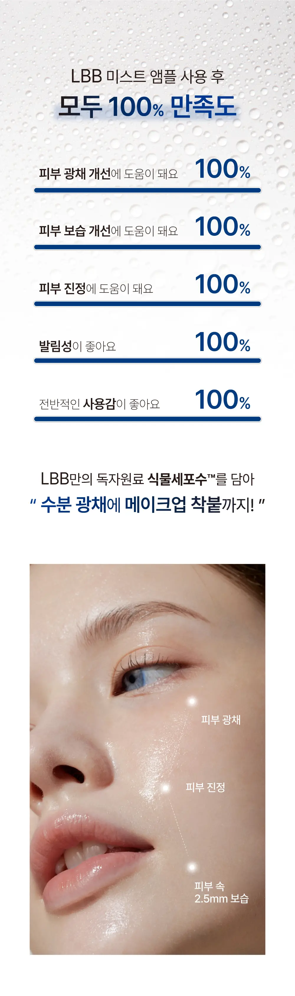 [미스트 앰플]LBB 인텐시브 수딩 앰플 60ml 상세페이지 3